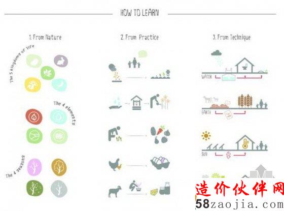 AWR国际创意大赛获胜作品竟是这样一个幼儿园!