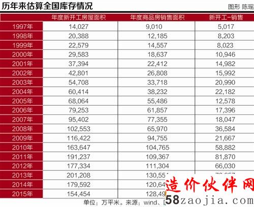聚焦上市房企“去库存”版图:地产供给结构面临裂变