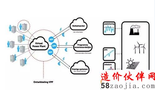 虚拟发电厂技术