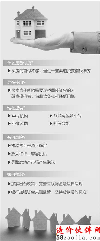 叫停首付贷 真能落地吗?