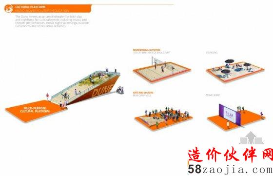 萨克拉门托滨河区转变成城市海滨区