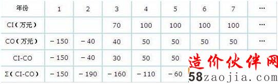 2016��ѯ����ʦ�����������ۡ�ÿ��һ�����ֽ���������1.29��