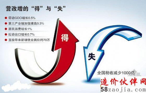 建筑业营改增解读