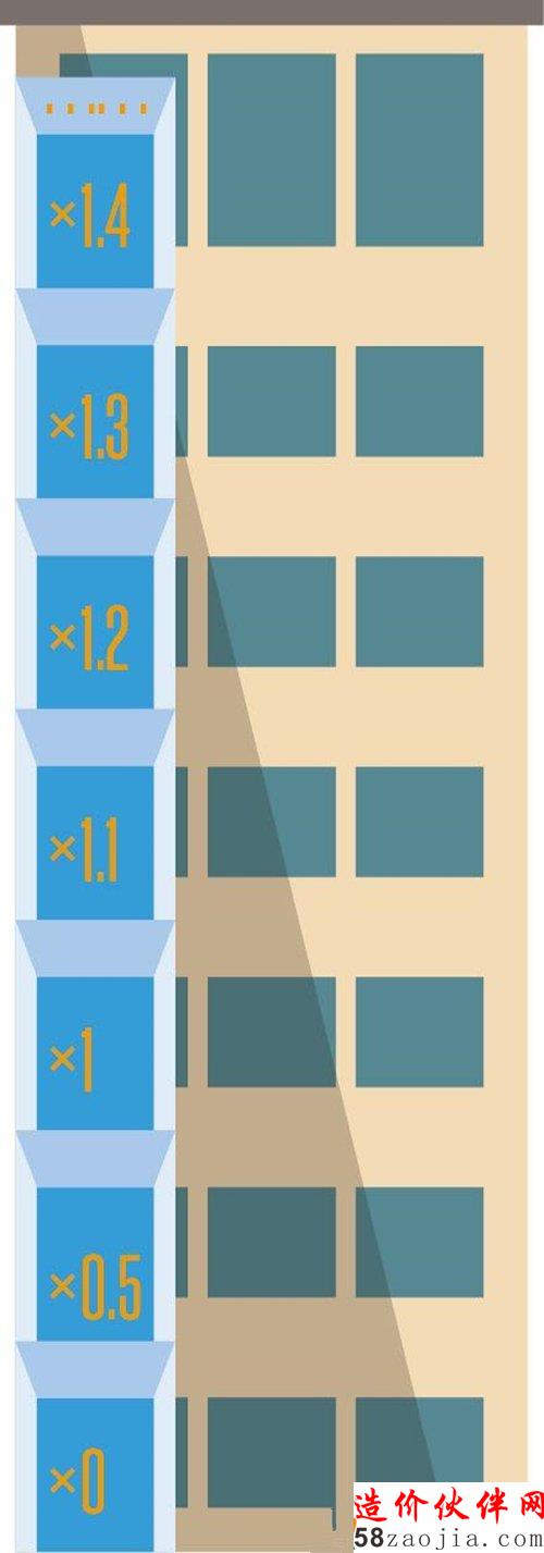 广州旧楼加装电梯 分摊比例有了官方参考标准