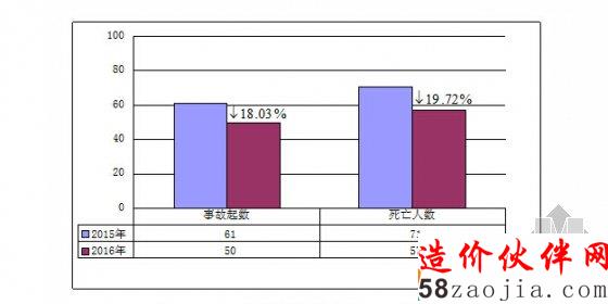5月与2015年同期对比