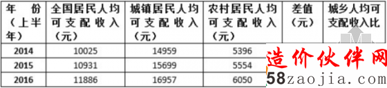 ũ��ͳ��е����ж�Զ���˾���֧�����������