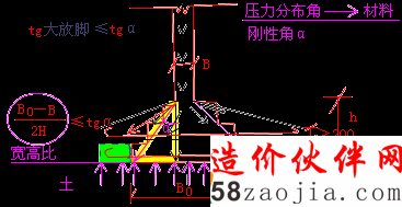 �ֽ������������д��ͼʾ