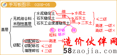 ������д��ͼʾ