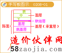 ��·�Ľṹ���