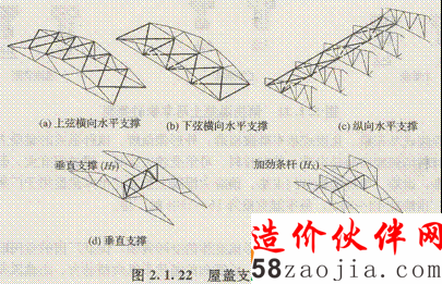 �ݼ�֧�ŵ�����