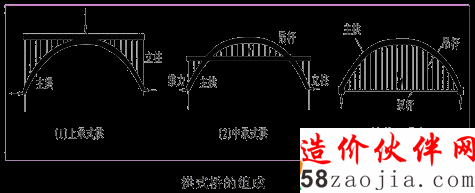 ��ʽ�ŵ����