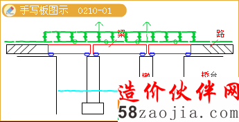 �ϲ��ṹ���²��ṹ