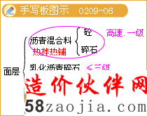 ·�������д��ͼʾ