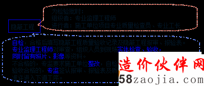 2017��������ʦ���������ơ�֪ʶ�㣺���ι�����������