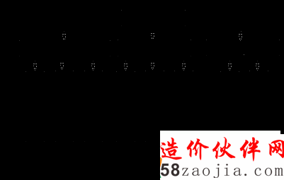 �����̽���׶ηֽ��ֱ������Ŀ����������֯��ʽ