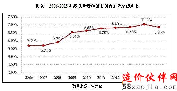 20106-2015���й�����ҵͶ�ʼ�������״����