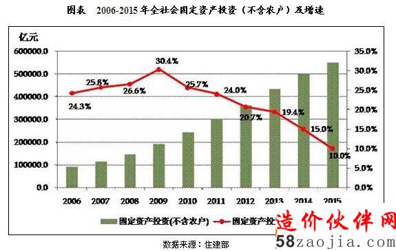 20106-2015���й�����ҵͶ�ʼ�������״����