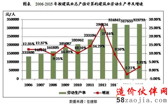 20106-2015���й�����ҵͶ�ʼ�������״����