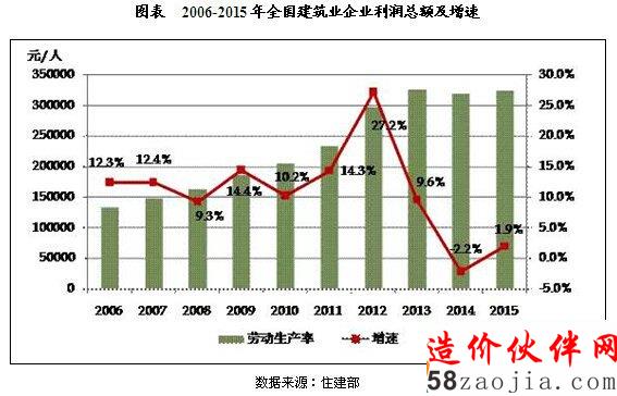 20106-2015���й�����ҵͶ�ʼ�������״����