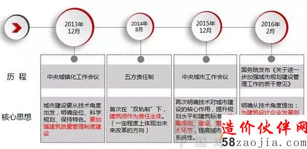 �й��������Ժ���޹�˾���³��ı����������ʦ�����ơ�