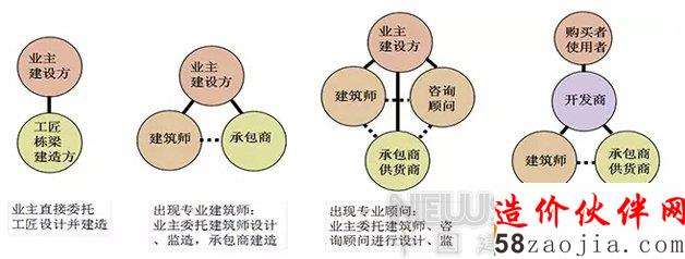 �й��������Ժ���޹�˾���³��ı����������ʦ�����ơ�