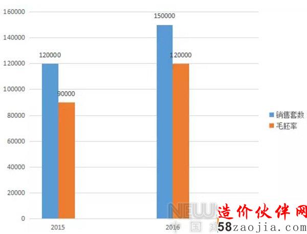 精装修逼死家装设计师 快速转型还是等待失业?