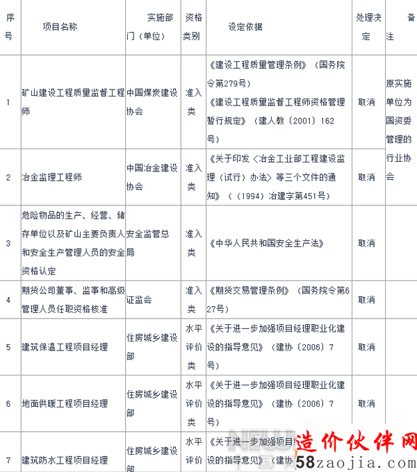 2015年国家取消室内设计师等67项职业资格许可证