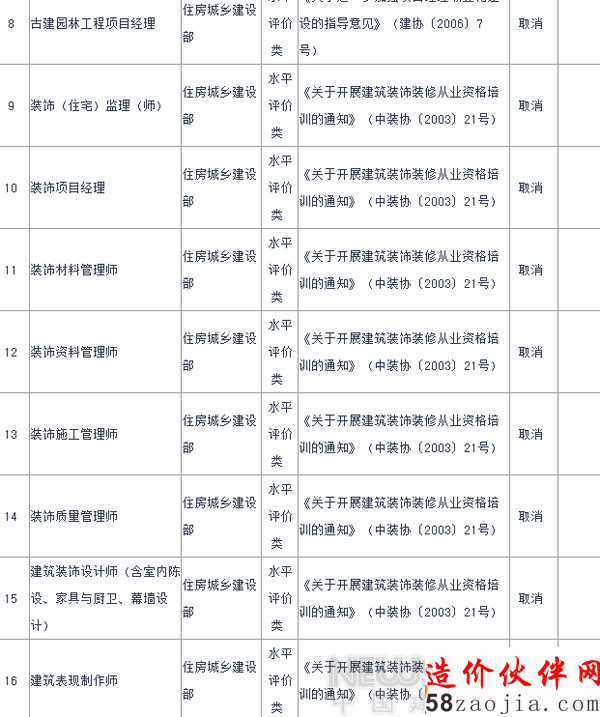 2015年国家取消室内设计师等67项职业资格许可证