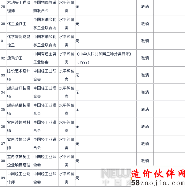 2015年国家取消室内设计师等67项职业资格许可证