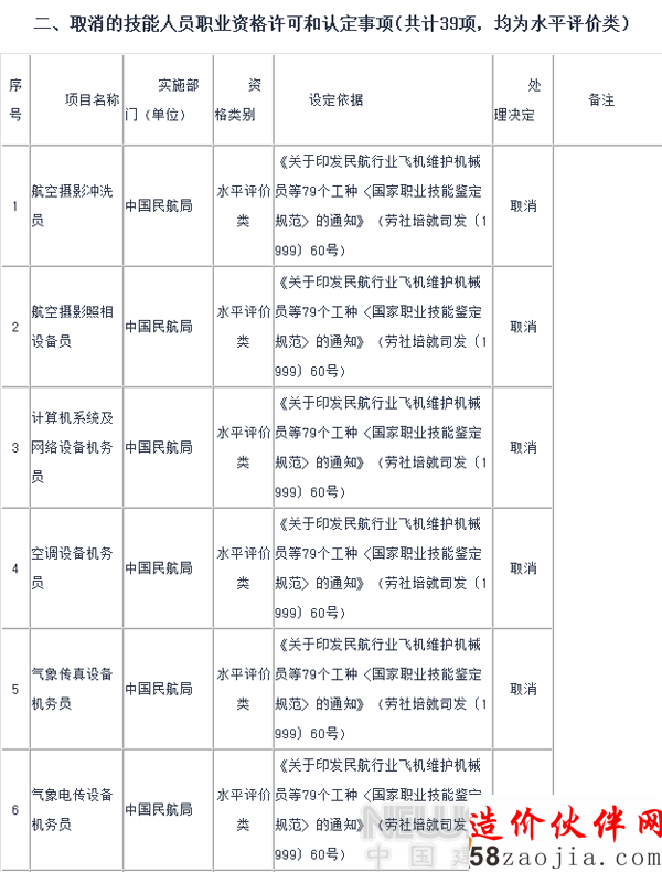 2015年国家取消室内设计师等67项职业资格许可证
