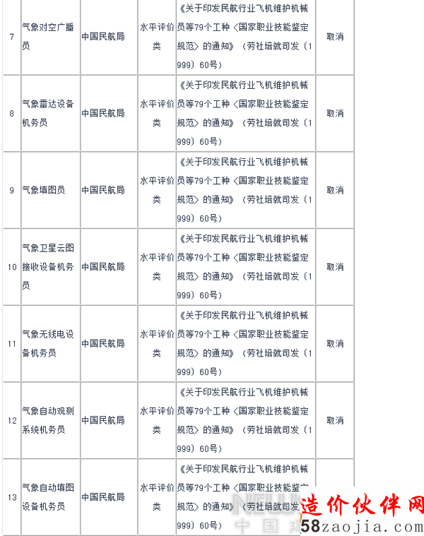 2015年国家取消室内设计师等67项职业资格许可证