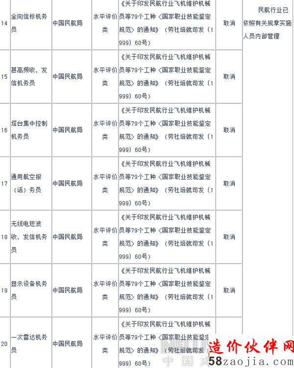 2015年国家取消室内设计师等67项职业资格许可证