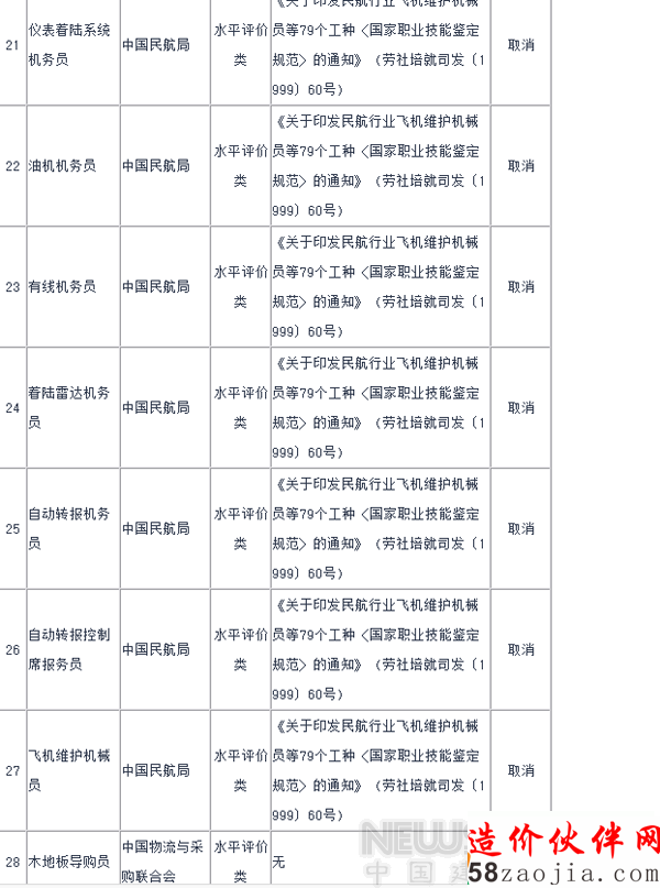 2015年国家取消室内设计师等67项职业资格许可证