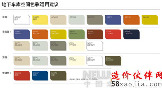 ����δ�� ����ʿרҵ�������³���ռ�����չ����