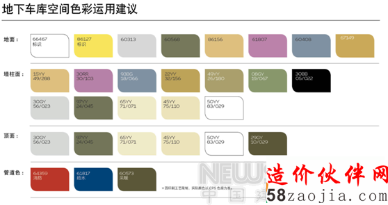 ����δ�� ����ʿרҵ�������³���ռ�����չ����