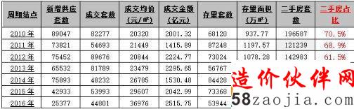 �������ַ��ɽ�ռ���״γ�8�� �·���Դ����