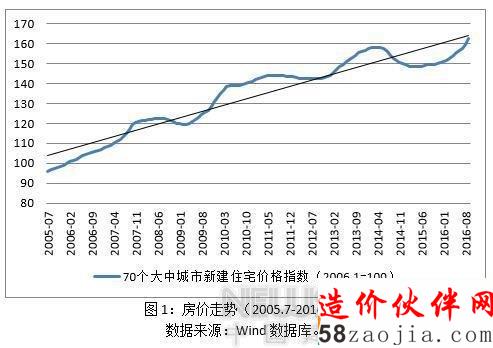 ���Ժר�ң�ʮ�귿�ۺ͵��ض�������ʲô