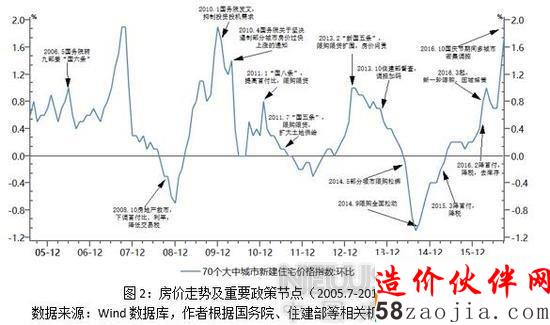 ���Ժר�ң�ʮ�귿�ۺ͵��ض�������ʲô