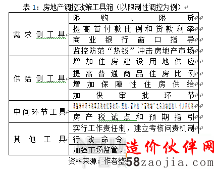 ���Ժר�ң�ʮ�귿�ۺ͵��ض�������ʲô