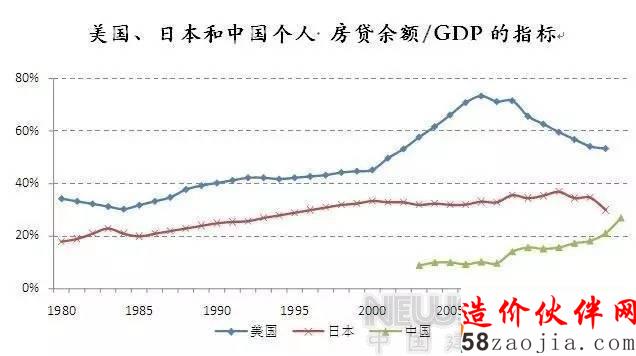 中国式富翁 背负的房贷越多越开心