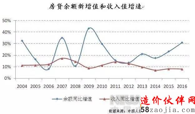 中国式富翁 背负的房贷越多越开心