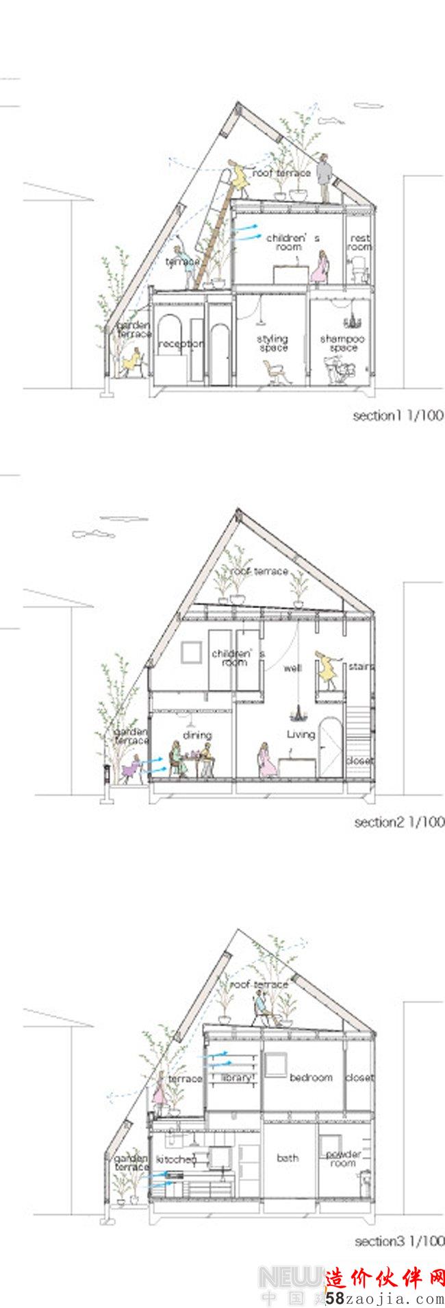 迎向天空和城市的森林屋