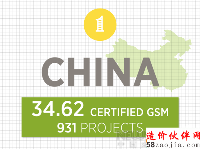 LEED��ɫ������֤���а񹫲��й�λ�а���