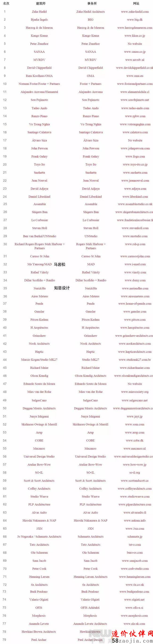 2016��ȫ����ʦ�Ȱ���õ�10����������