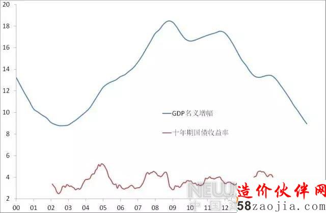 李迅雷:每过一年 离房地产熊市就近一年