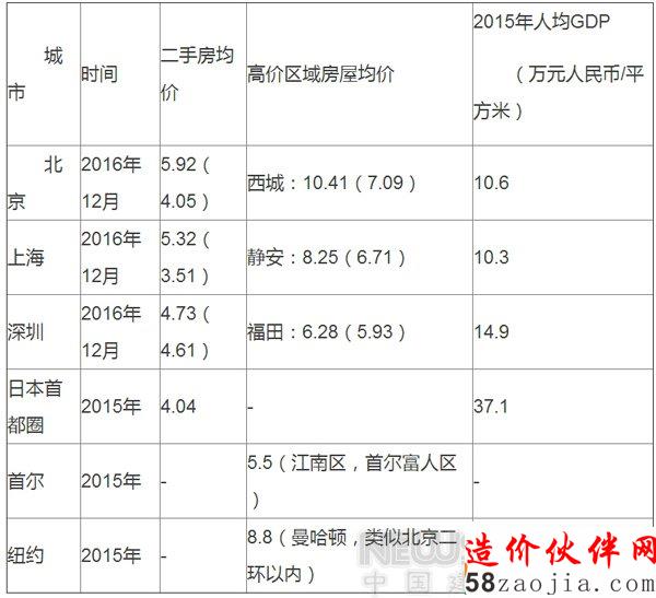房地产市场区域分化动因是什么?