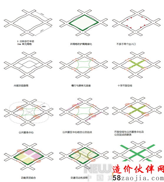 ������δ���Ƽ�����չ���������滮