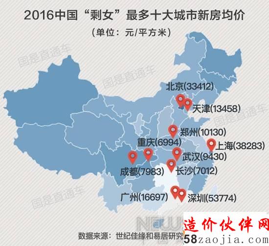 “剩女”成高房价一大推手 单身越久越想买房