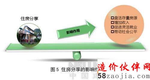 中国住房分享:一年交易额243亿 3500万人参与