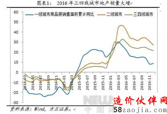 ¥���޹����� Ͷ�ʿ���ת����Щ�����߳���